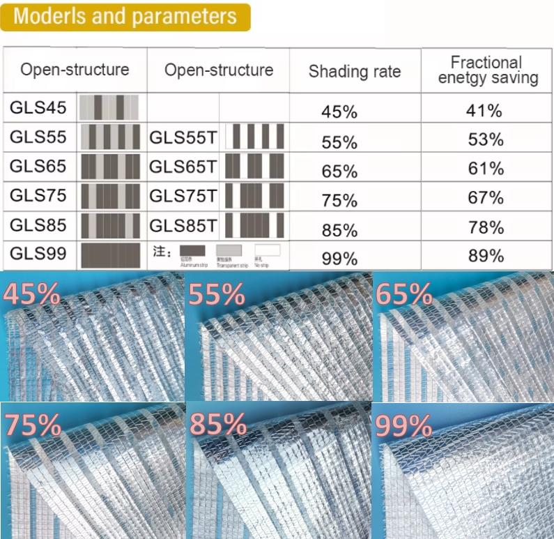 Aluminum shade net